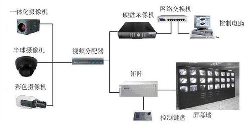 南京專業門禁與監控安裝公司 計算機硬件與監控設備集成方案