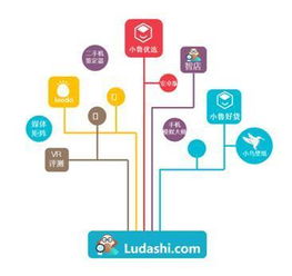 攜手共建，賦能未來 360魯大師與四川龍頭共啟百家數碼技術服務標桿店新篇章